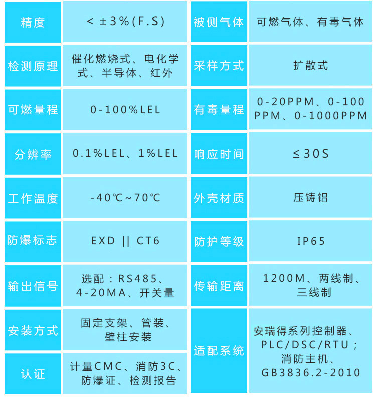 氢气气体报警器探头参数