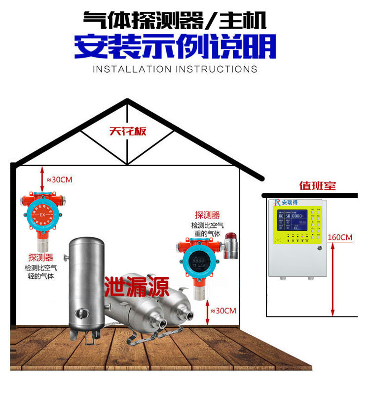 有毒氯化物气体报警器安装实例