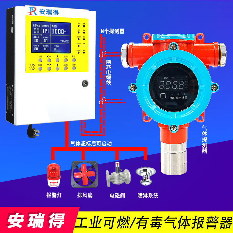 硅烷气体报警器