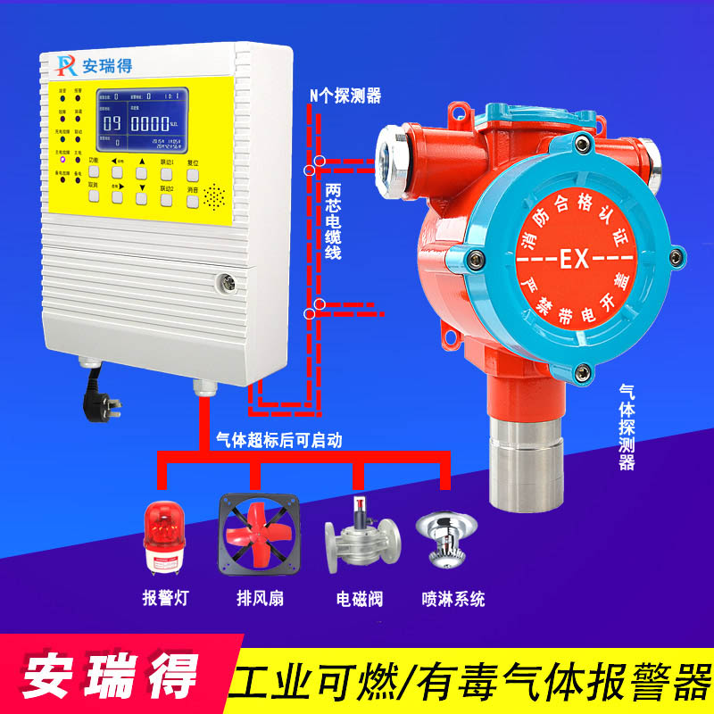 二氧化氯气体报警器